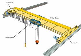 Beam Crane